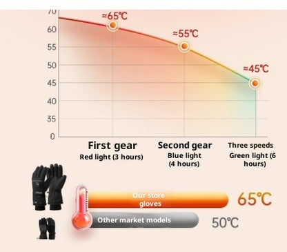 Heated Gloves — Outdoor Cycling, Reflective Battery-Powered
