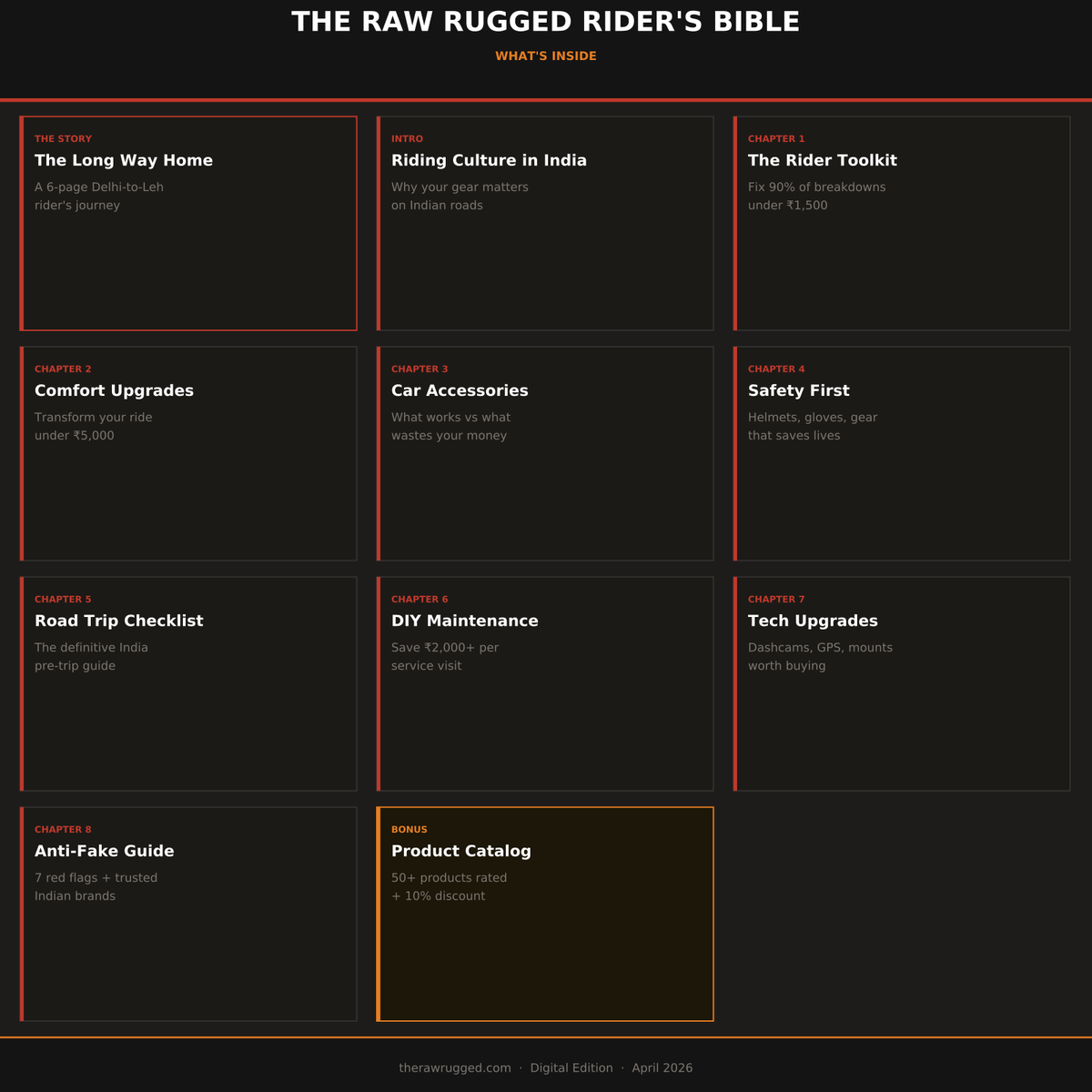 The Raw Rugged Rider's Bible - India's Ultimate Car & Motorcycle Guide (Digital PDF)